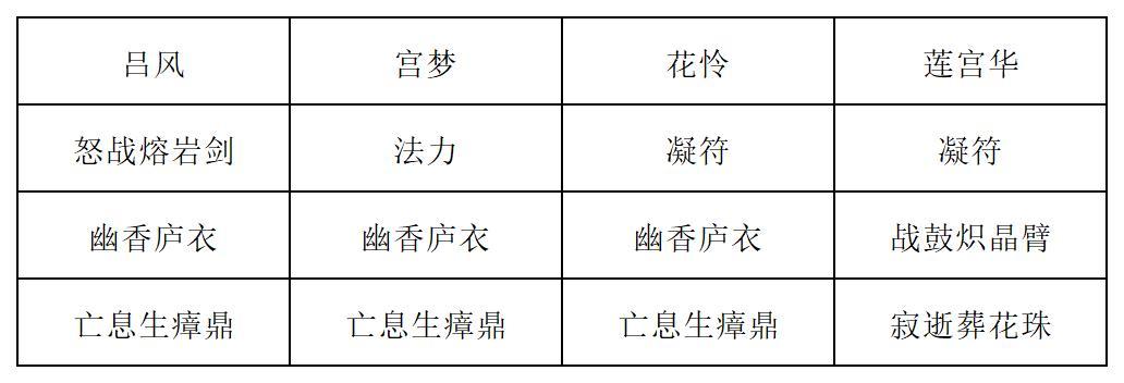 《长生：天机降世》九幽试炼之蘑菇怪高配阵容分享
