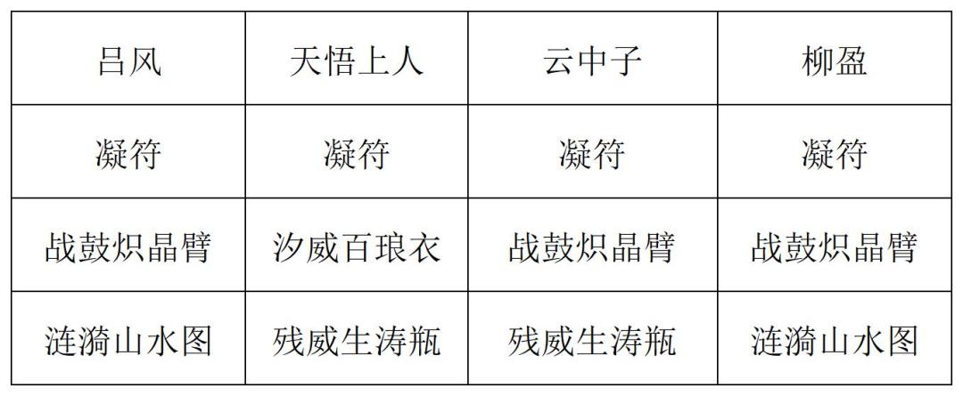 《长生：天机降世》九幽试炼之青鹿怪高配阵容分享