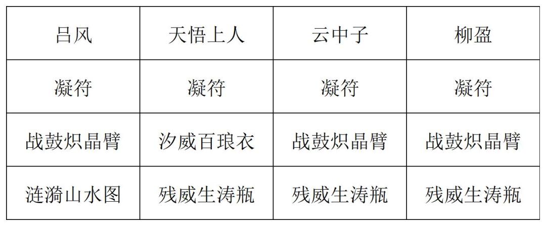 《长生：天机降世》九幽试炼之青鹿怪高配阵容分享