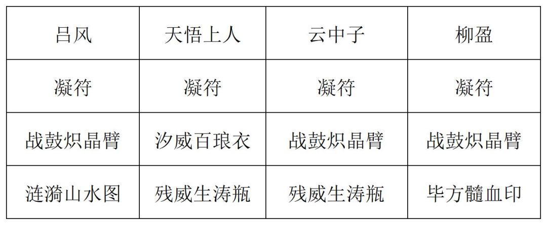 《长生：天机降世》九幽试炼之青鹿怪高配阵容分享
