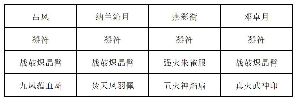 《长生：天机降世》九幽试炼之青鹿怪高配阵容分享