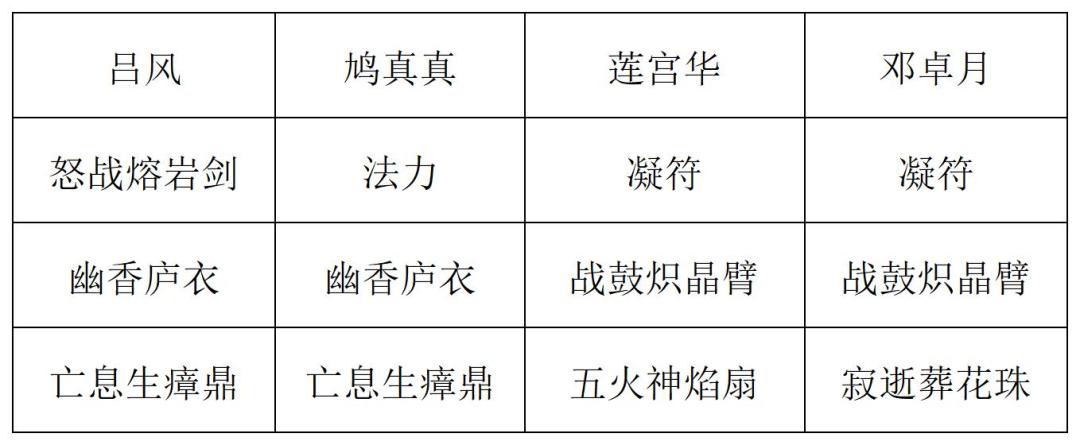 《长生：天机降世》九幽试炼之青鹿怪高配阵容分享
