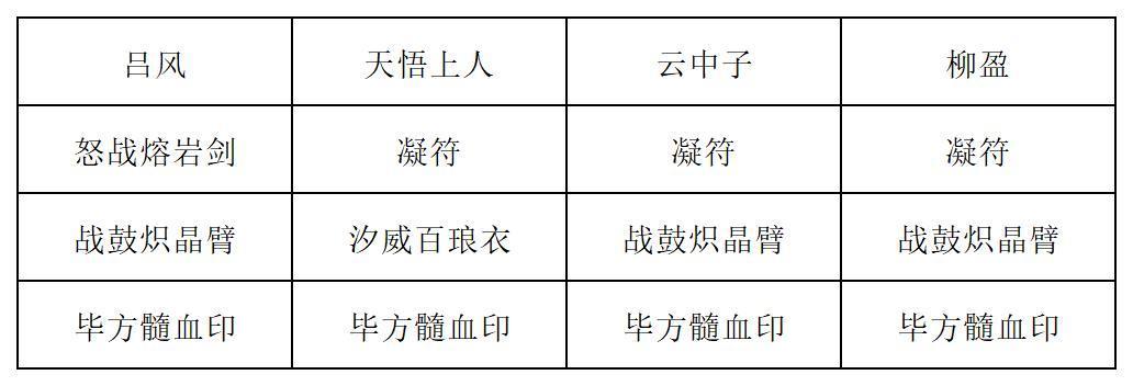 《长生：天机降世》九幽试炼之蓝色青蛙打法攻略
