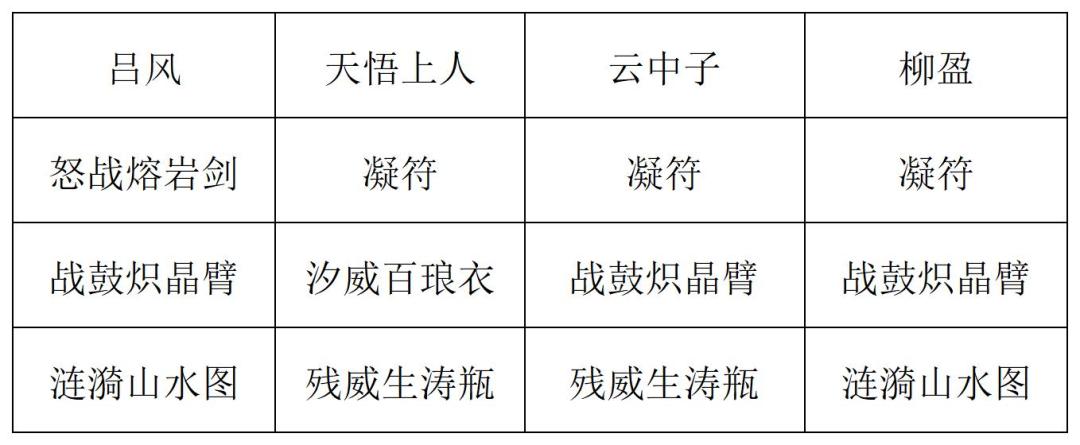 《长生：天机降世》九幽试炼之蓝色青蛙打法攻略