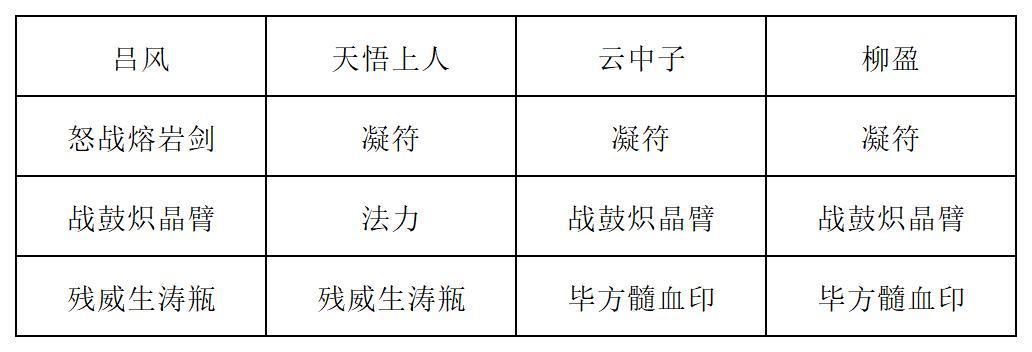《长生：天机降世》九幽试炼之蓝色青蛙打法攻略