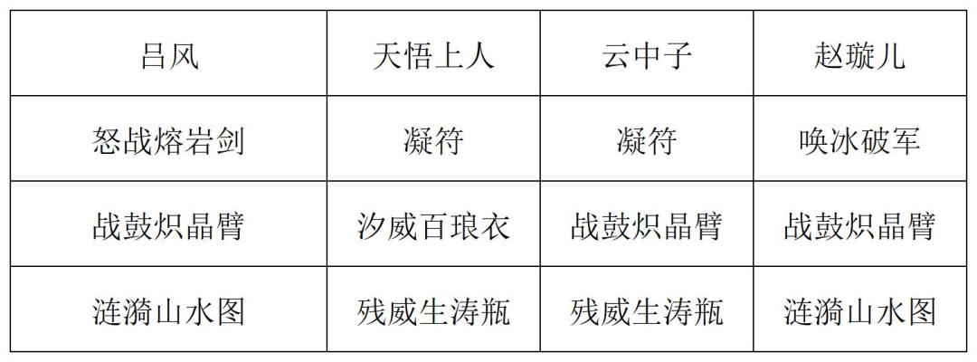 《长生：天机降世》九幽试炼之蓝色青蛙打法攻略