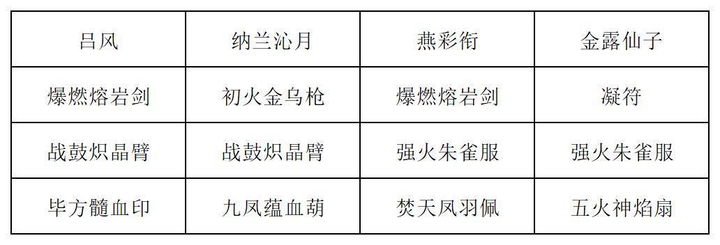 《长生：天机降世》九幽试炼之蓝色青蛙打法攻略