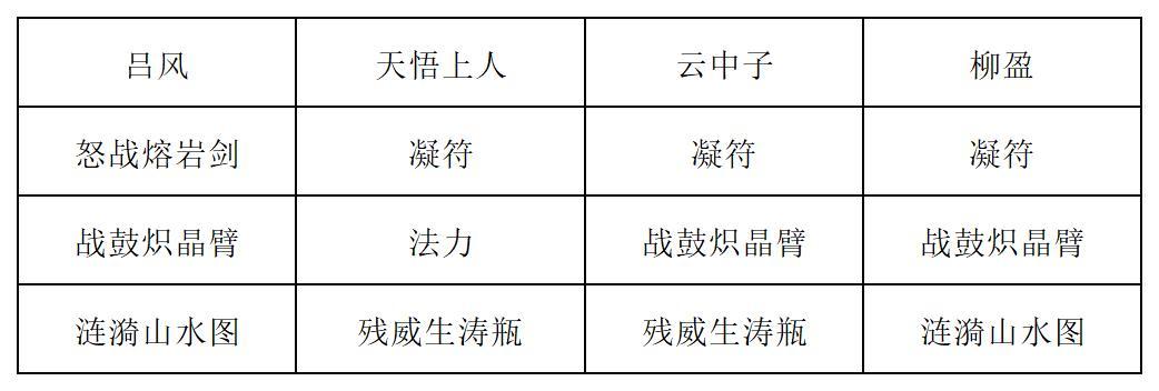 《长生：天机降世》九幽试炼之蓝色青蛙打法攻略