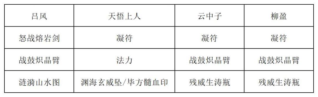 《长生：天机降世》九幽试炼之蓝色青蛙打法攻略