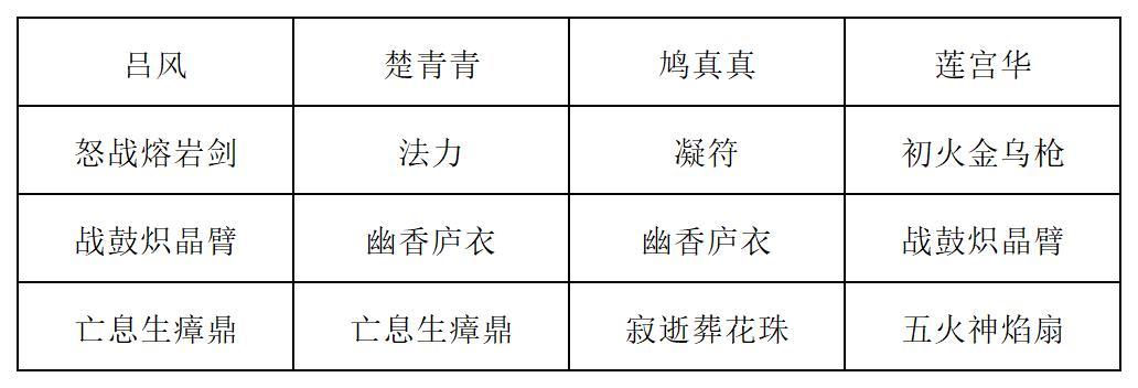 《长生：天机降世》九幽试炼之灰皮野猪打法攻略