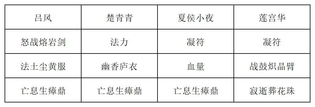 《长生：天机降世》九幽试炼之灰皮野猪打法攻略