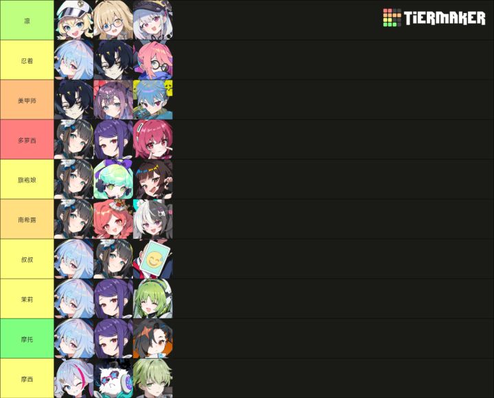 《吉星派对》 人物及筹码分类介绍