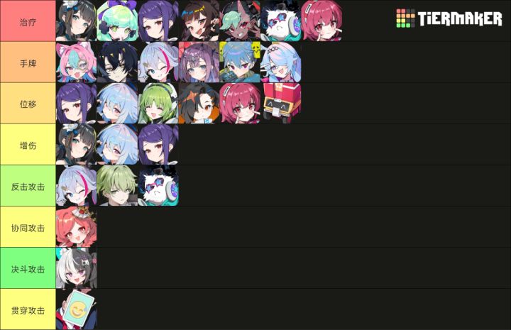 《吉星派对》 人物及筹码分类介绍