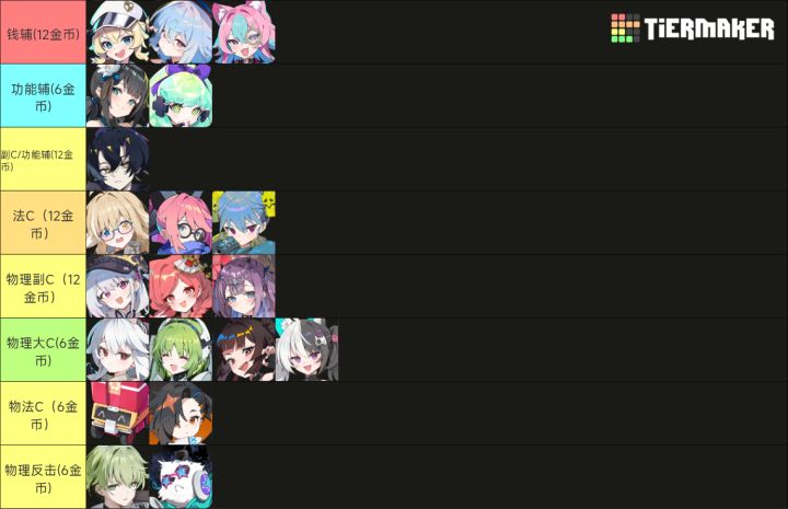 《吉星派对》 人物及筹码分类介绍