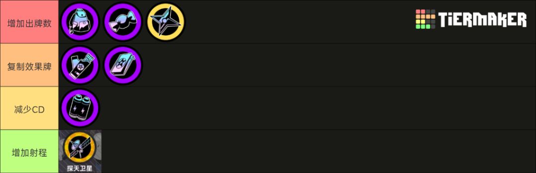 《吉星派对》 人物及筹码分类介绍