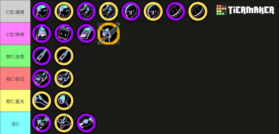 《吉星派对》 人物及筹码分类介绍