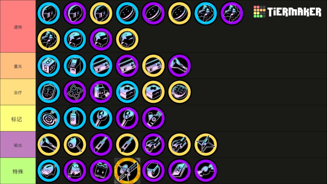 《吉星派对》 人物及筹码分类介绍