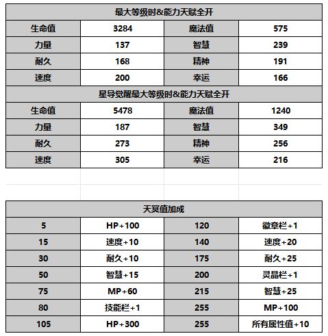 《另一个伊甸超越时空的猫》妮娜角色介绍