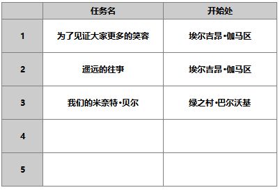 《另一个伊甸超越时空的猫》妮娜角色介绍